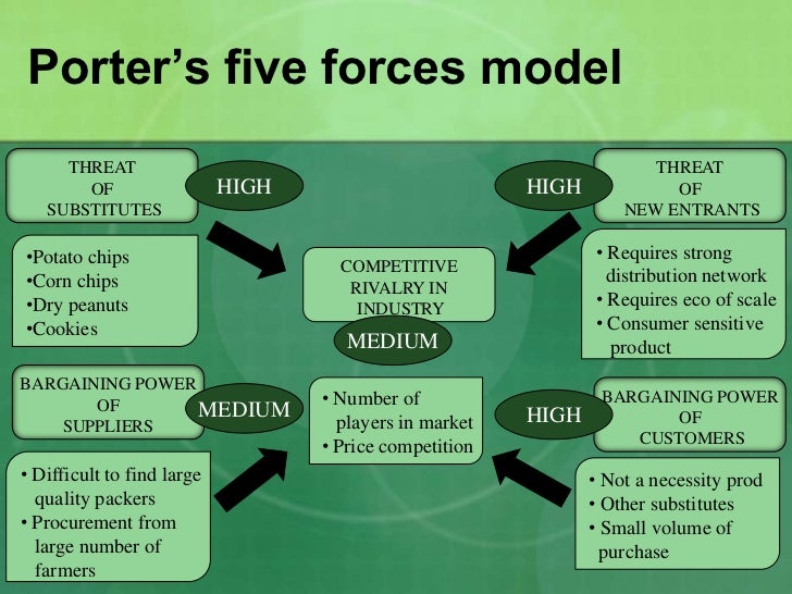 porters five force model of flipkart porters five force model of flipkart